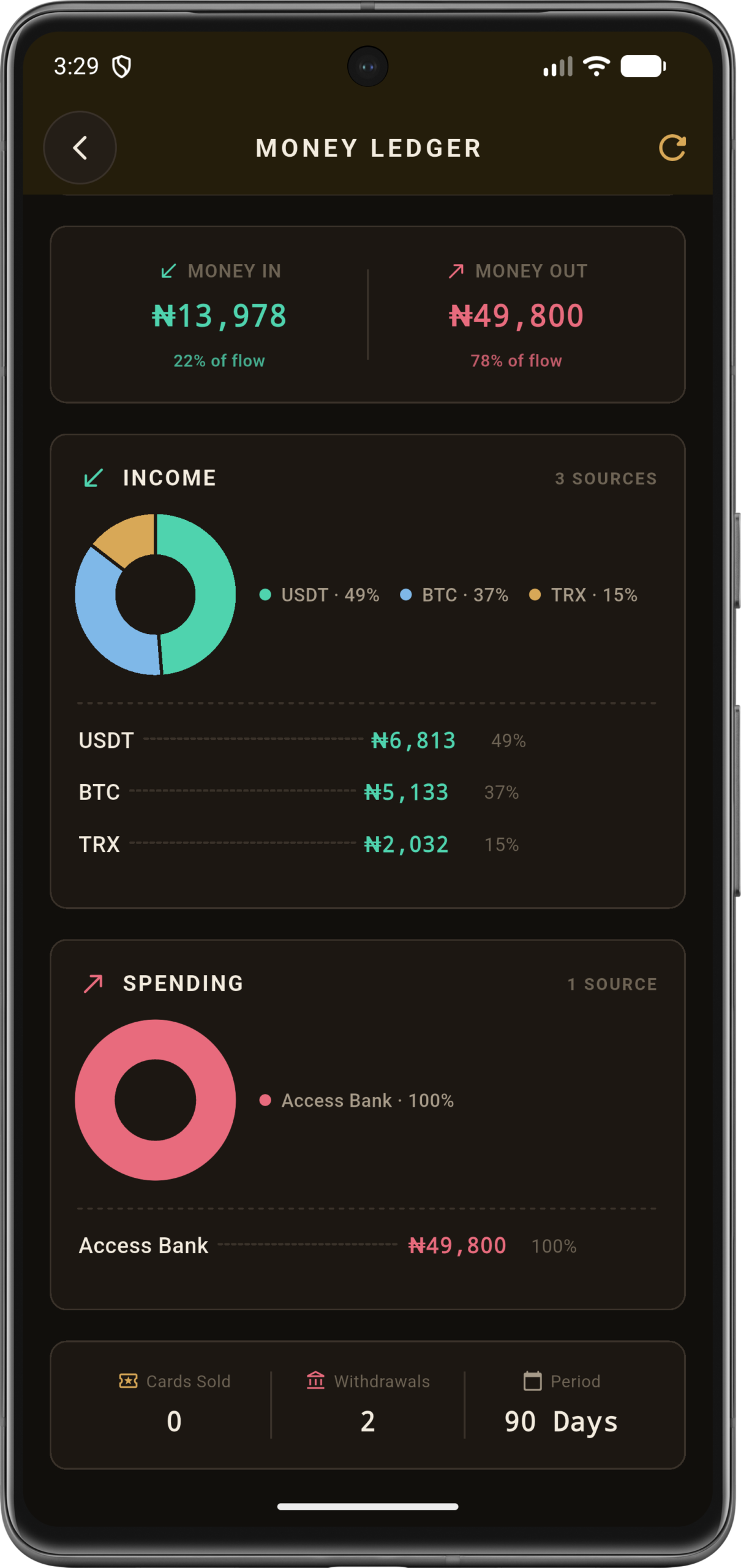 Cyla real-time transaction report screen