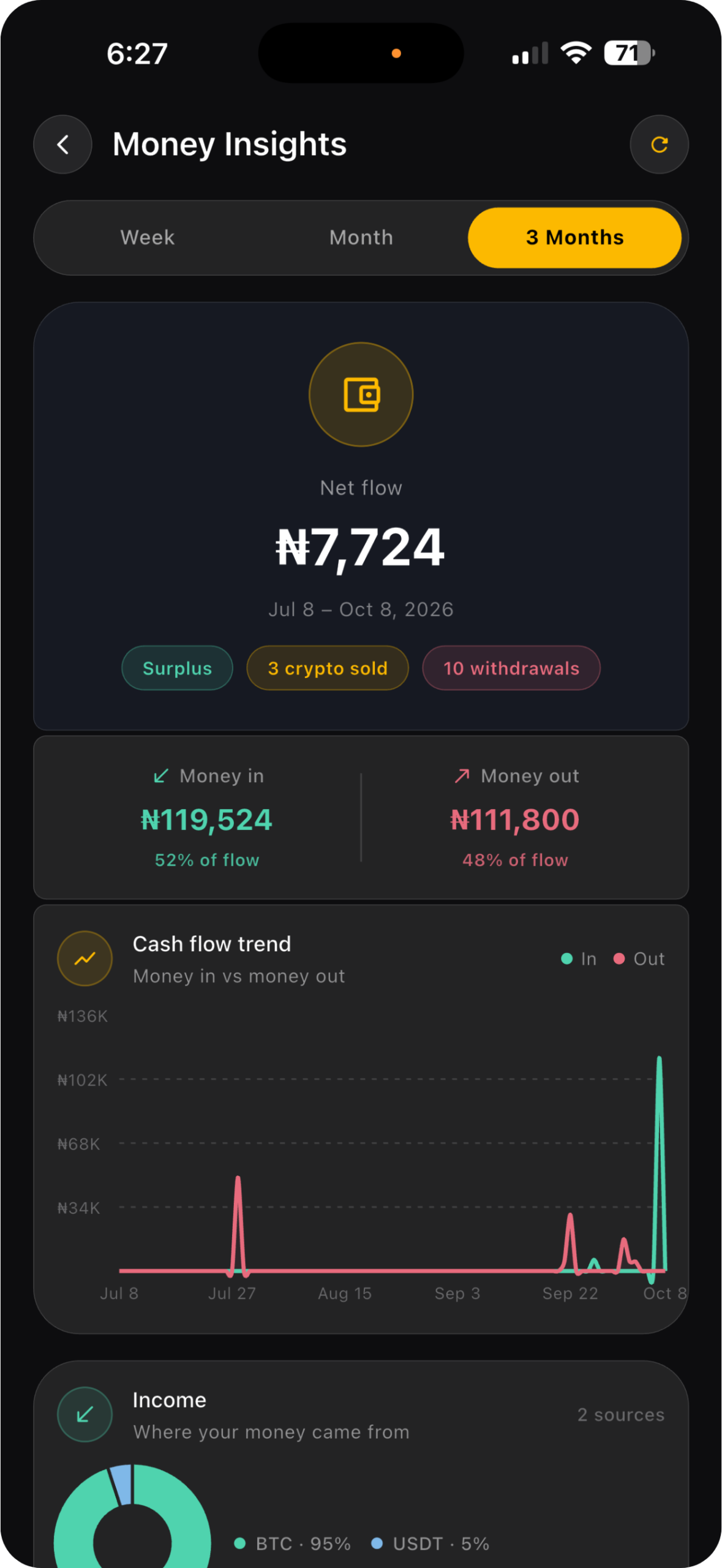 Cyla real-time transaction report screen
